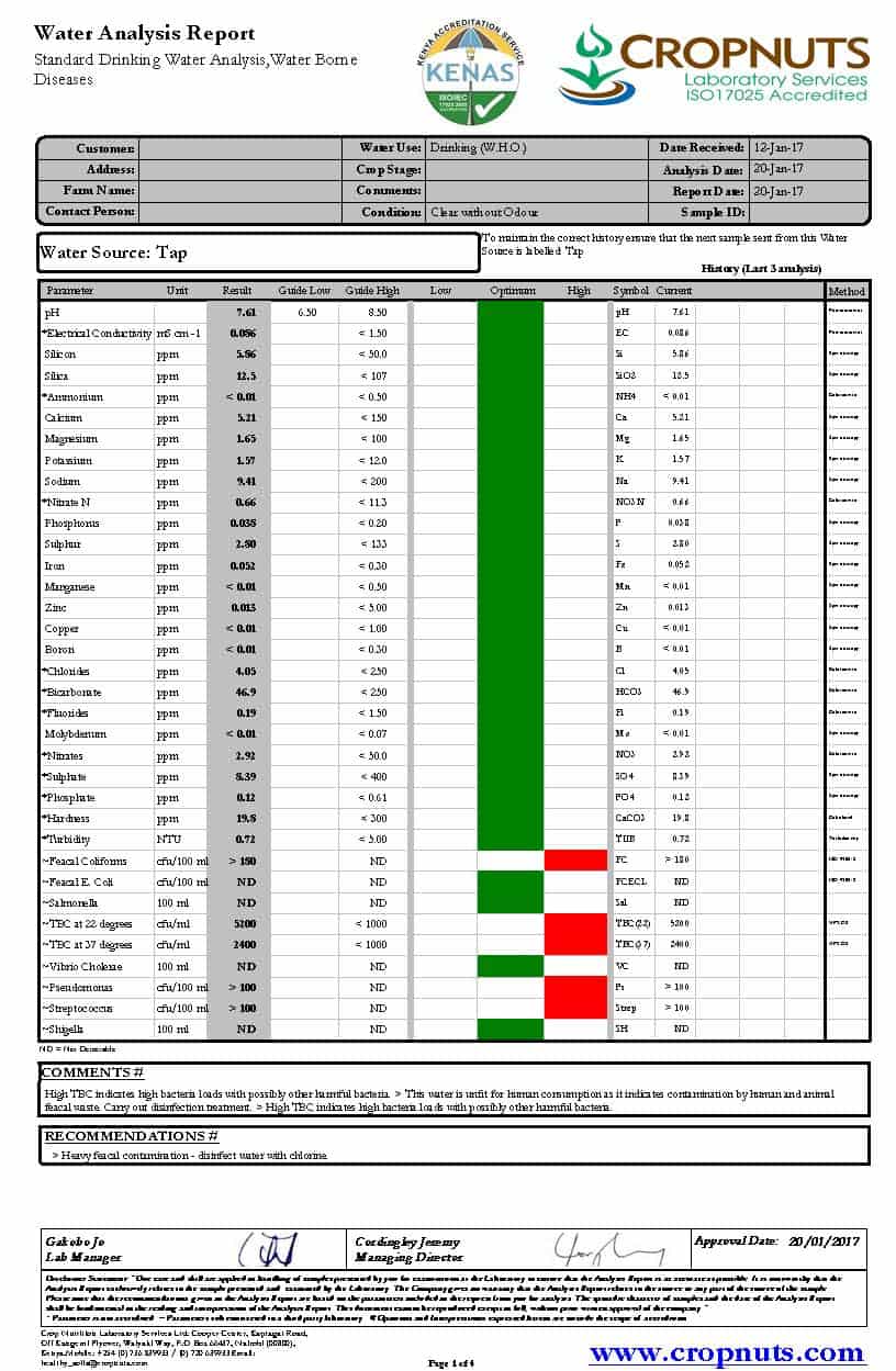 Why Water Testing Is Crucial For The Environment Cropnuts