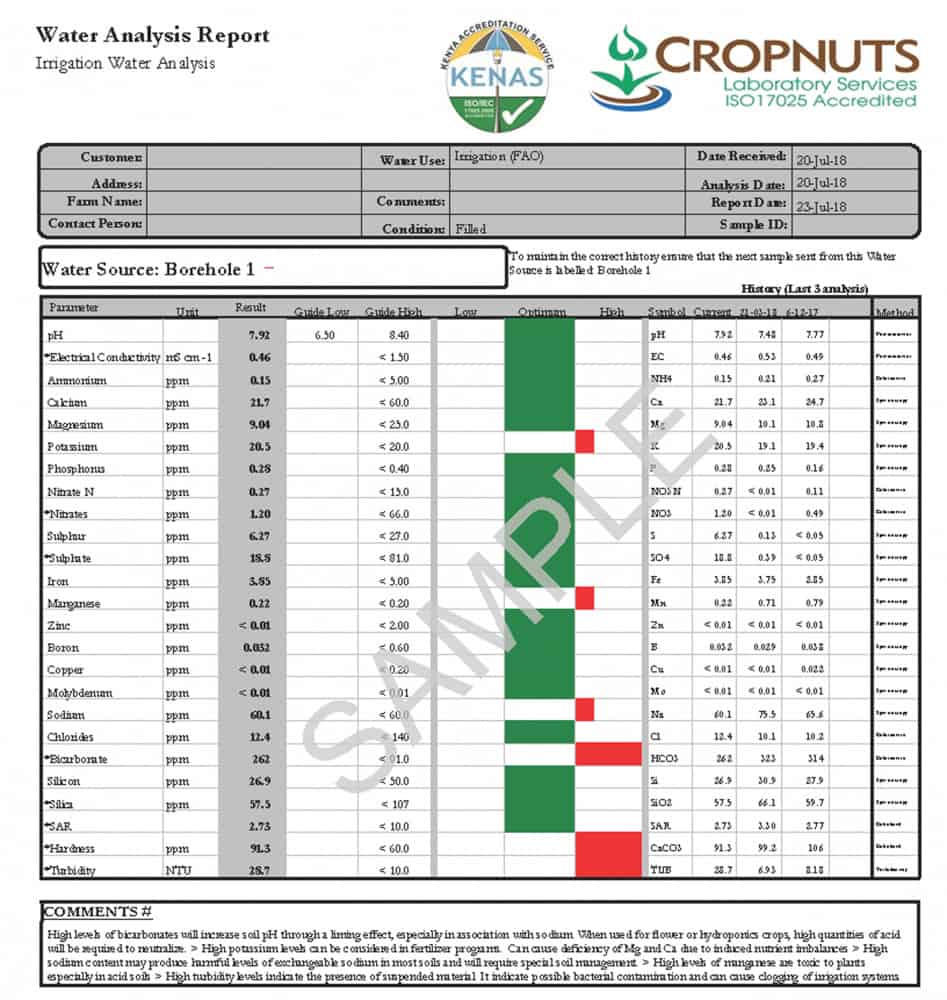 adding fertilizer to irrigation system