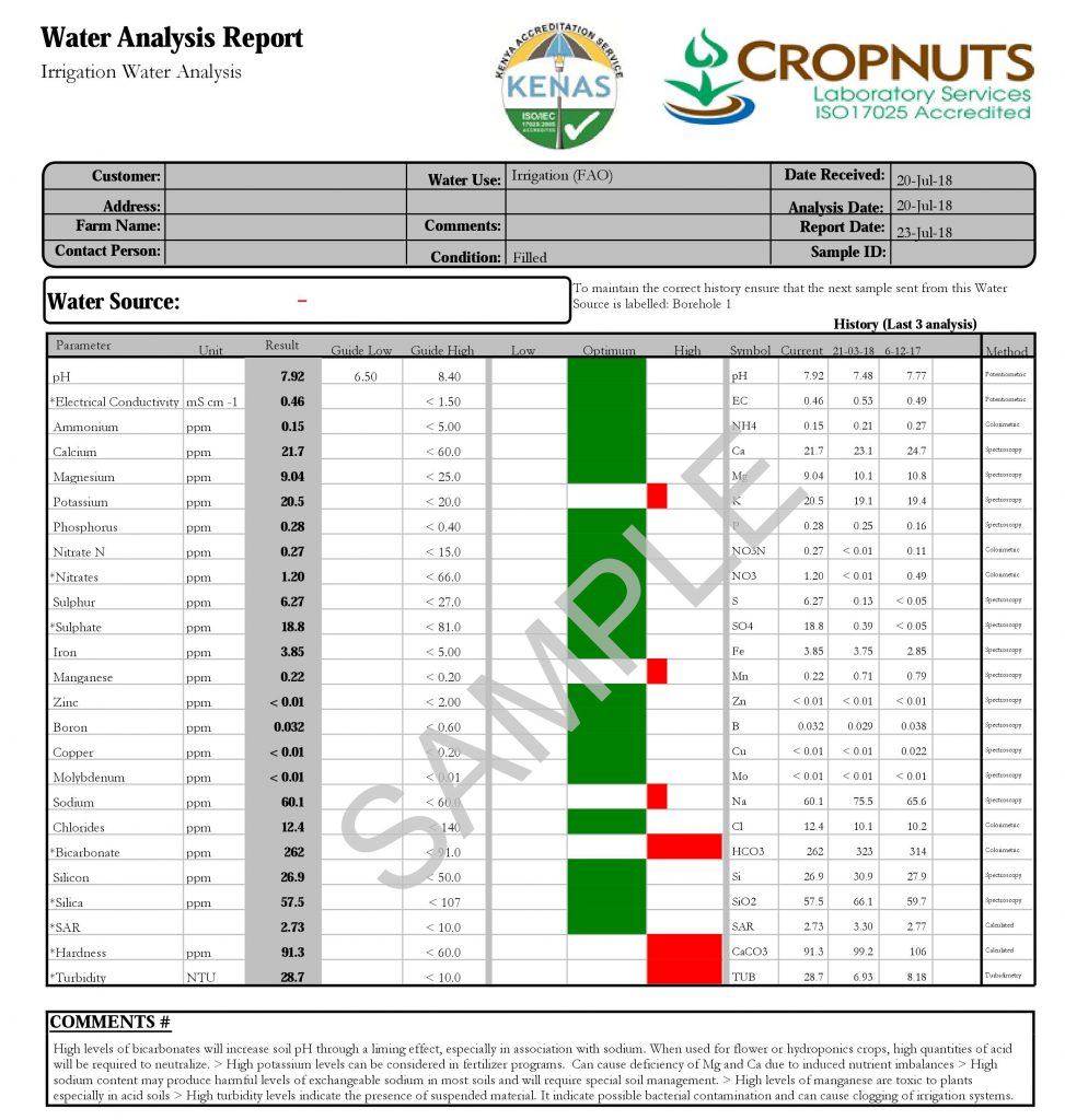 mineral nutrition and plant disease