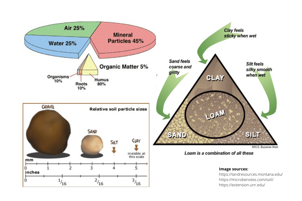 why-building-organic-matter-in-soil-is-important-oz-turners