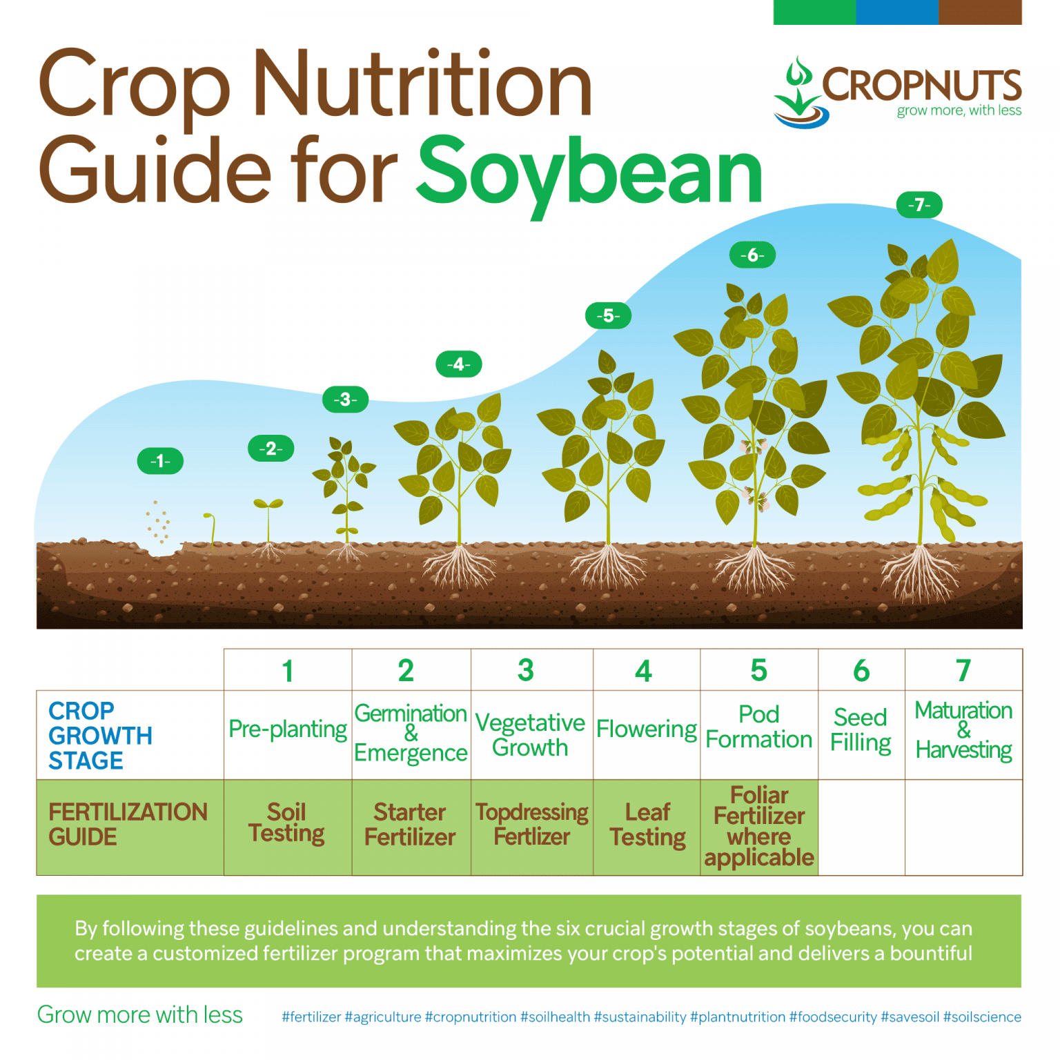 Wheat Crop Nutrition Guide Cropnuts