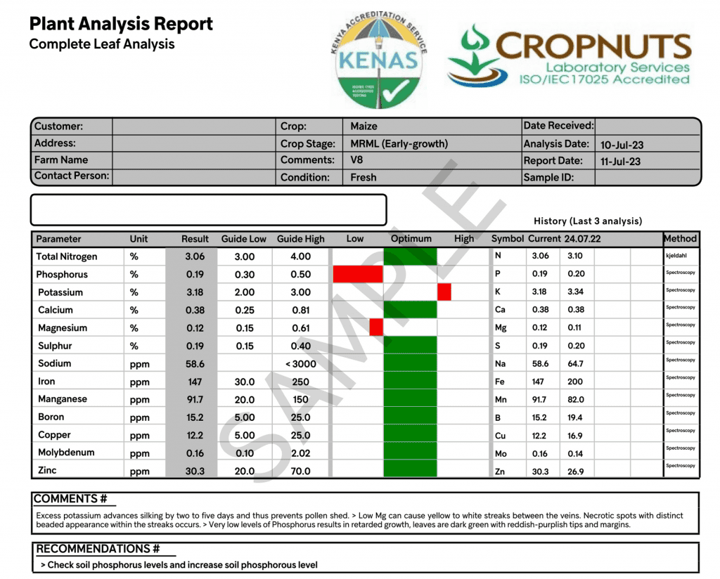 Leaf plant analysis report