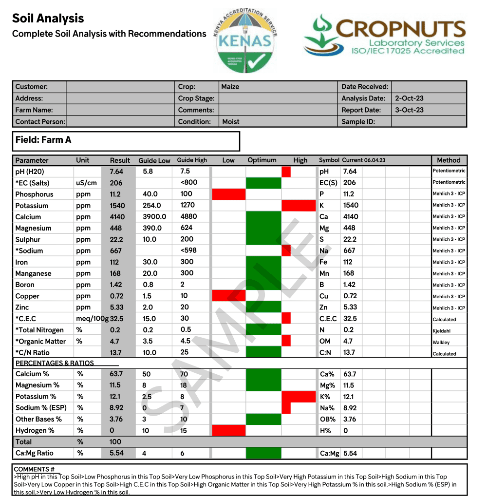 maize soil analysis testing report