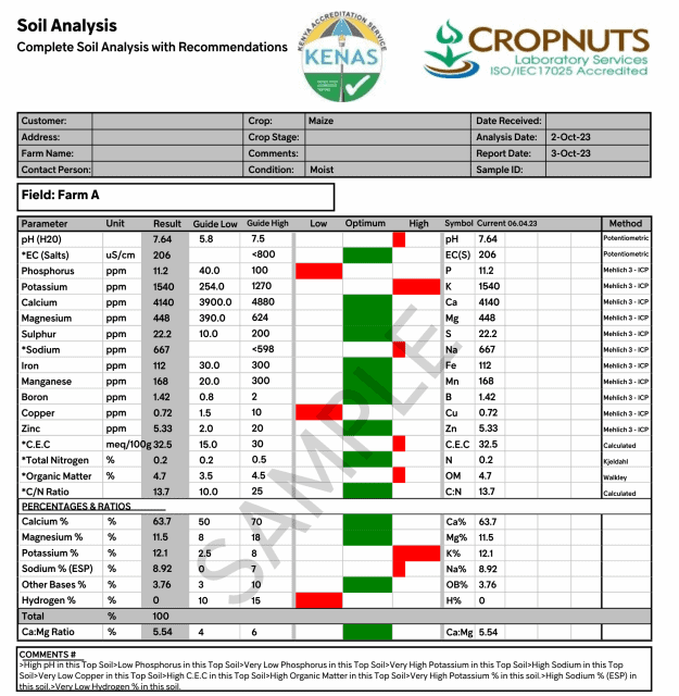 Maize Crop Nutrition Guide Cropnuts