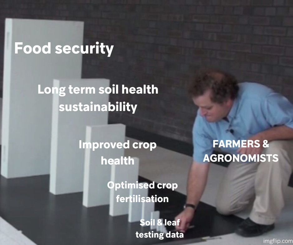 Leaf tissue analysis laboratory